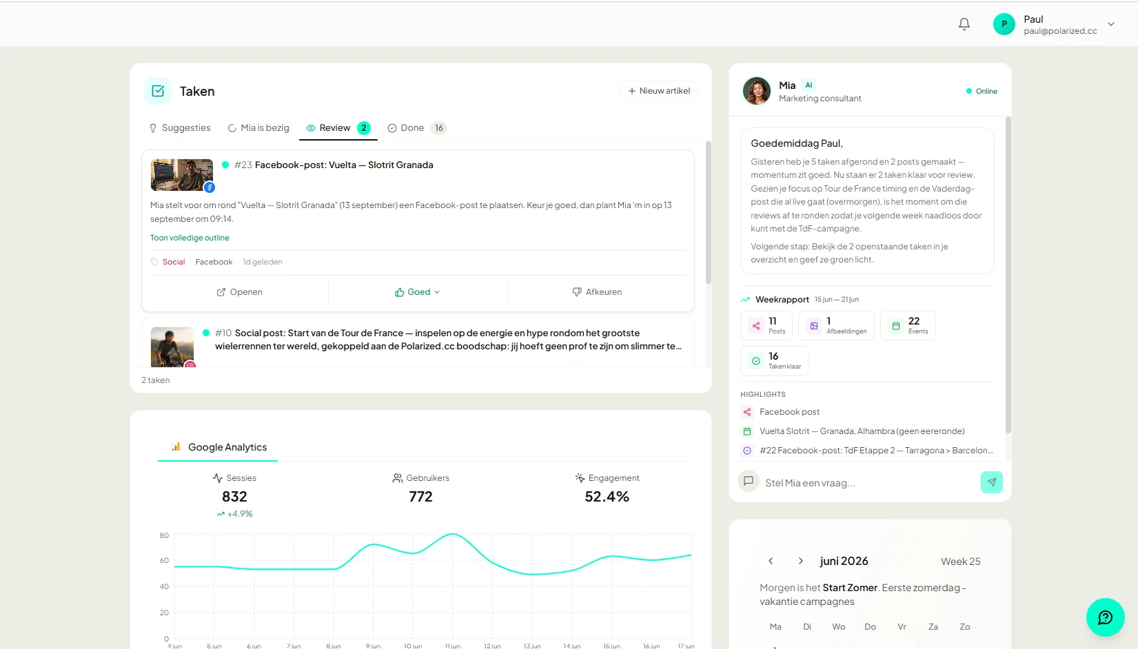 Dashboard in YourFellow HQ: de taken die Mia klaarzette, je Google Analytics-cijfers en de chat met Mia