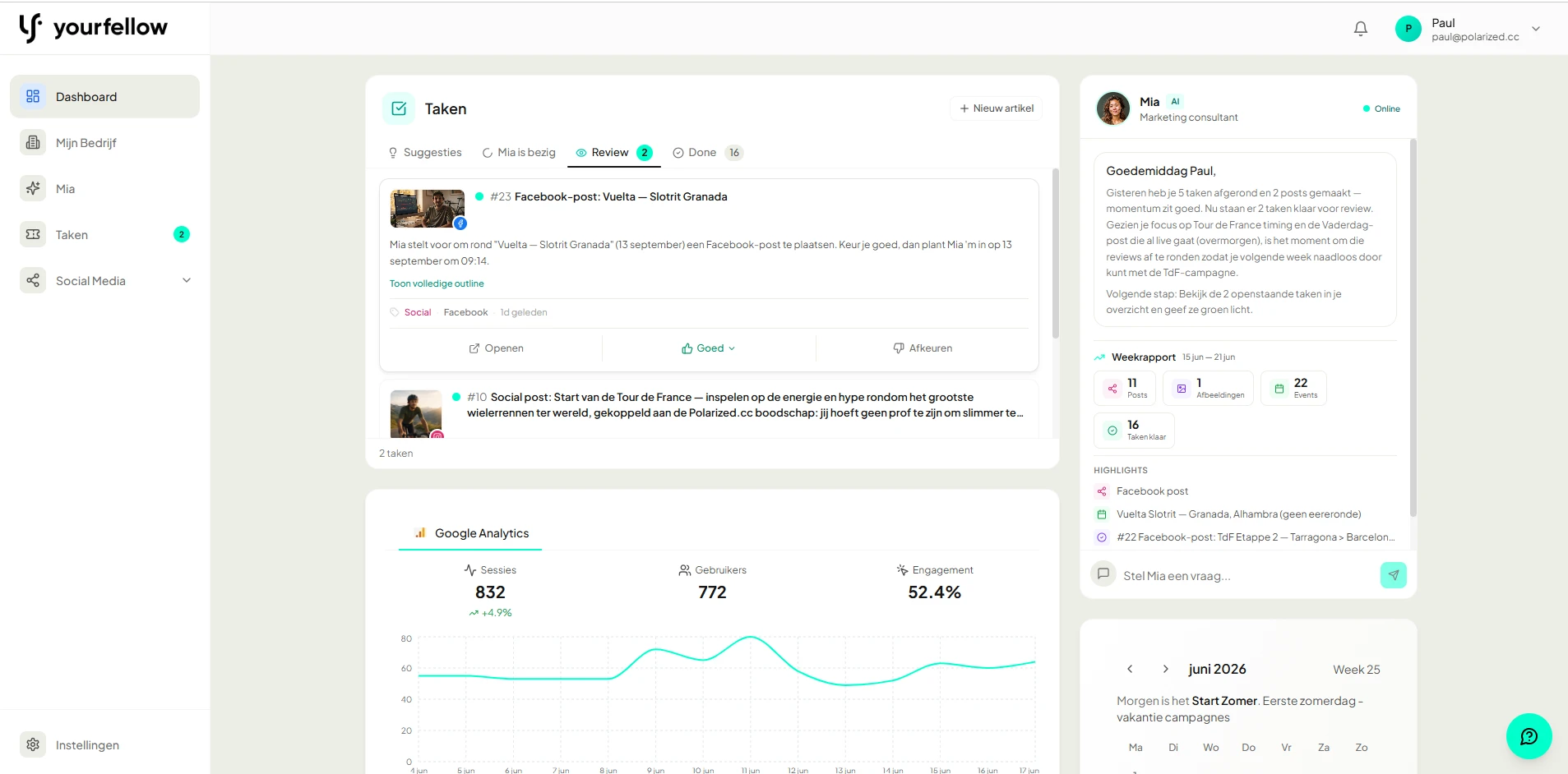 Het YourFellow HQ dashboard: de taken die Mia klaarzette voor review, de chat met Mia, het weekrapport en je Google Analytics-cijfers in één overzicht